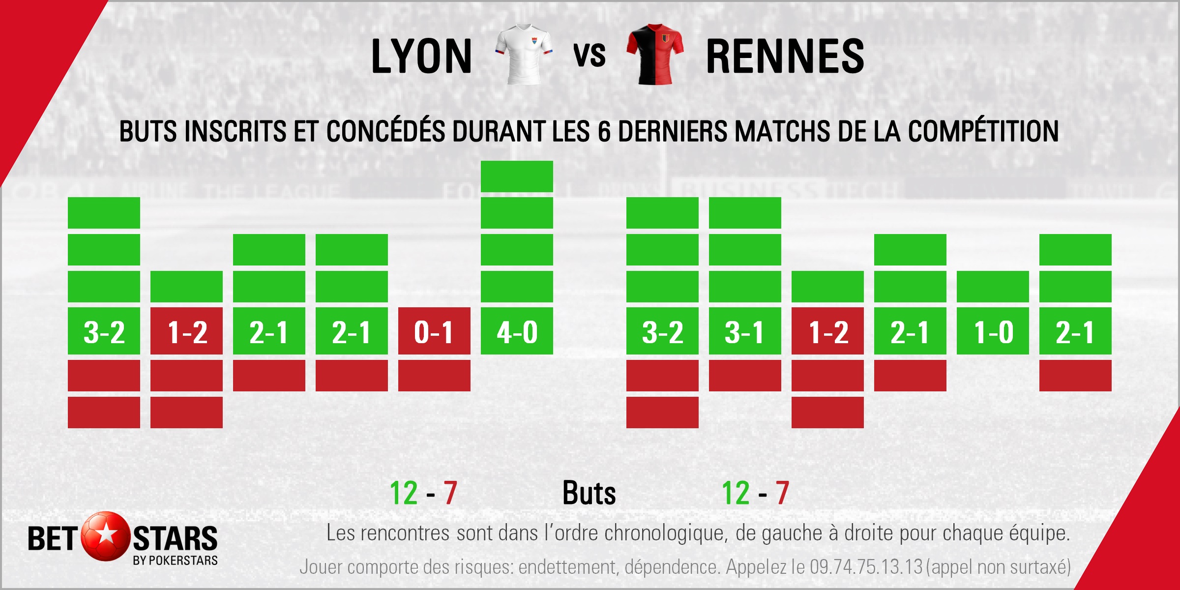 Lyon v Rennes - FormFR